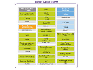 QN9080DHNE-NXP-SID-M